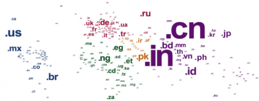 los nuevos dominios web